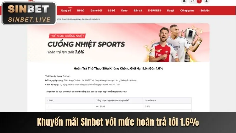 Thưởng Nạp Lại Hàng Ngày v7sb